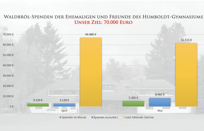 Hilfe in der Not – Waldbröl muss die Krise überleben!