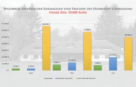 Unsichere Zeiten